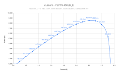 JLasers - PLPT9 450LB_E.png