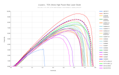 JLasers - TO5 (9mm) High Power Blue Laser Diode (11).png JLasers - TO5 (9mm) High Power Blue Laser Diode (11).png