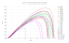 JLasers - TO5 (9mm) High Power Blue Laser Diode (11).png