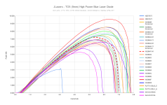 JLasers - TO5 (9mm) High Power Blue Laser Diode (10).png JLasers - TO5 (9mm) High Power Blue Laser Diode (10).png