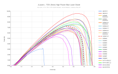 JLasers - TO5 (9mm) High Power Blue Laser Diode (10).png