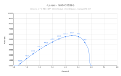 JLasers - GH04C05B9G.png JLasers - GH04C05B9G.png