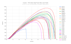 JLasers - TO5 (9mm) High Power Blue Laser Diode (12).png