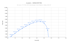 JLasers - GH04C05Y9G.png JLasers - GH04C05Y9G.png