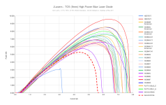 JLasers - TO5 (9mm) High Power Blue Laser Diode (13).png JLasers - TO5 (9mm) High Power Blue Laser Diode (13).png