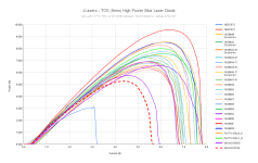 JLasers - TO5 (9mm) High Power Blue Laser Diode (13).png