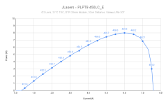 JLasers - PLPT9 450LC_E.png JLasers - PLPT9 450LC_E.png