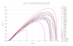 JLasers - TO5 (9mm) High Power Blue Laser Diode (14).png JLasers - TO5 (9mm) High Power Blue Laser Diode (14).png