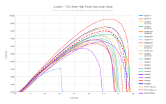 JLasers - TO5 (9mm) High Power Blue Laser Diode (14).png