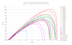 JLasers - TO5 (9mm) High Power Blue Laser Diode (16).png