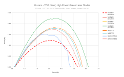 JLasers - TO5 (9mm) High Power Green Laser Diodes.png