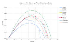 JLasers - TO5 (9mm) High Power Green Laser Diodes (1).png