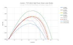 JLasers - TO5 (9mm) High Power Green Laser Diodes (2).png