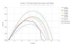 JLasers - TO5 (9mm) High Power Green Laser Diodes (4).png JLasers - TO5 (9mm) High Power Green Laser Diodes (4).png