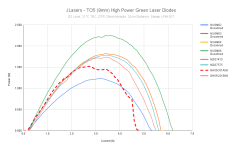 JLasers - TO5 (9mm) High Power Green Laser Diodes (4).png