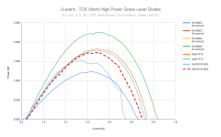 JLasers - TO5 (9mm) High Power Green Laser Diodes (5).png JLasers - TO5 (9mm) High Power Green Laser Diodes (5).png
