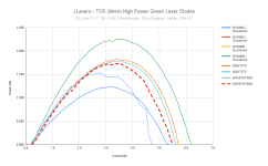 JLasers - TO5 (9mm) High Power Green Laser Diodes (5).png