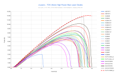 JLasers - TO5 (9mm) High Power Blue Laser Diodes.png JLasers - TO5 (9mm) High Power Blue Laser Diodes.png