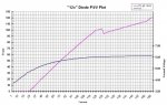 12x_Diode_PIV_Plot_Full_-_LR.JPG