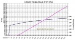 120MW_NICHIA_DIODE_PIV_PLOT_-_LR.JPG