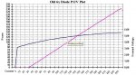 Old_6x_Diode_PIV_Plot_-_LR.jpg