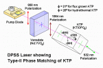 phase_matching_ndvd04_ktp.gif