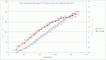 Chart_LDcurrent_LDvolts_Pout_Nichia.gif