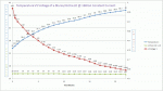 Chart_Temp_LDvolts_Pout_Bluray-Nichia.gif