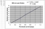 808_nm_Threshold_vs_Nominal_current.jpg